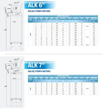 Alarko   ALK 8\'\' 125    125Hp  380V    8\'\' Derin Kuyu Dalgıç Motor (Tek Motor)