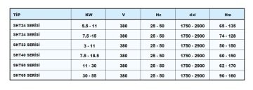 Sumak SHT 16A  850/8 FK   1X6.3 kW  380V  Tek Pompalı Düşey Milli Kademeli Frekans Kontrollü Hidrofor