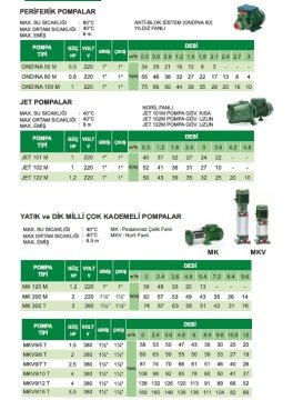 Sea Land  VENEZIA 300    0.35Hp 220V   Gizli Flatörlü Sıfırdan Emişli Plastik Gövdeli Drenaj Pompa