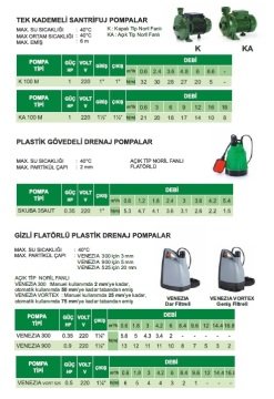 Sea Land  VENEZIA 900    0.9Hp 220V   Gizli Flatörlü Sıfırdan Emişli Plastik Gövdeli Drenaj Pompa