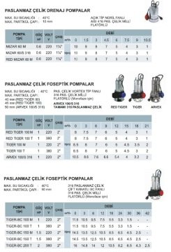 Arven MIZAR 60/S 316    0.6Hp 220V   Paslanmaz Çelik Drenaj Dalgıç Pompa