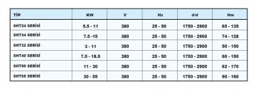 Sumak SHT 12B  400/7 FK   2X3 kW  380V  İki Pompalı Düşey Milli Kademeli Frekans Kontrollü Hidrofor