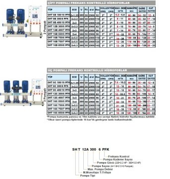 Sumak SHT 16B  750/7 FK   2X5.5 kW  380V  İki Pompalı Düşey Milli Kademeli Frekans Kontrollü Hidrofor
