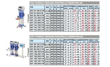 Sumak SHT 16B  750/7 FK   2X5.5 kW  380V  İki Pompalı Düşey Milli Kademeli Frekans Kontrollü Hidrofor