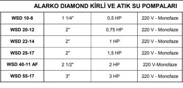 ALARKO  WSD  20-12   0.75Hp 220v  Açık Falı Döküm Gövdeli Pis Su Dalgıç Pompa