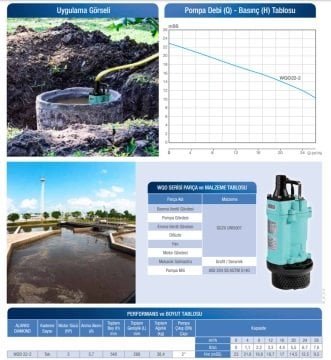 ALARKO  WQO  22.2   3HP 380V   2'' Çıkışlı 220V Bıçaklı Öğütücü Foseptik Dalgıç Pompa