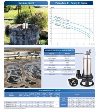 ALARKO WQCND 15-15    2hp 380v Bıçaklı Foseptik Dalgıç Pompa