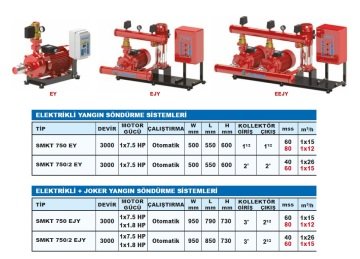 Sumak SMKT 750 EY  1X7.5 Hp 380V  Tek Yatay Pompalı Elektrikli Yangın Söndürme Sistemi