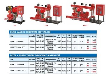Sumak SMKT 750 EY  1X7.5 Hp 380V  Tek Yatay Pompalı Elektrikli Yangın Söndürme Sistemi