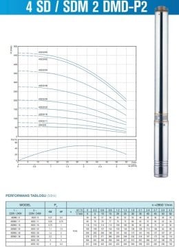 Alarko  4SD2/22 DMD    1.5Hp   4\'\' Tek Dalgıç Pompa (Pompa Kademesi)