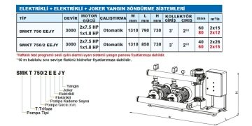 Sumak SMKT 750/2 EJY  1X7.5 Hp-1X1.8 Hp  380V  Elektrikli ve Joker Pompalı Yangın Söndürme Sistemi