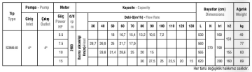 Domak SDM 440 15hp 380v Tek Kademeli Santrifüj Pompa