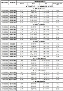 Alarko  4SD4/8 DMD    0.75Hp   4'' Tek Dalgıç Pompa (Pompa Kademesi)