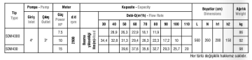 Domak SDM 430 15hp 380v Tek Kademeli Santrifüj Pompa