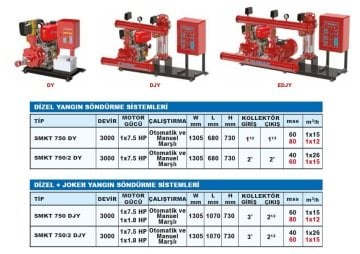 Sumak SMKT 750/2  EDJY  2X7.5 Hp, 1X1.8 Hp  Otomatik ve Manuel Marşlı Dizel + Elektrikli + Joker Pompalı Yangın Söndürme Sistemi