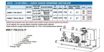 Sumak SMKT 750/2  EDJY  2X7.5 Hp, 1X1.8 Hp  Otomatik ve Manuel Marşlı Dizel + Elektrikli + Joker Pompalı Yangın Söndürme Sistemi