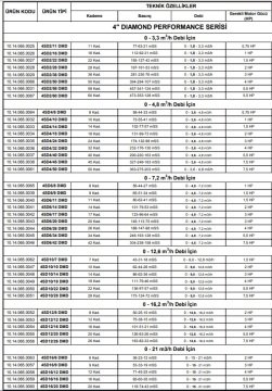 Alarko  4SD4/50 DMD    7.5Hp   4\'\' Tek Dalgıç Pompa (Pompa Kademesi)
