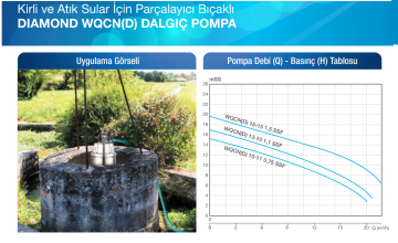 ALARKO WQCND 15-15 2hp 220v Bıçaklı Foseptik Dalgıç Pompa