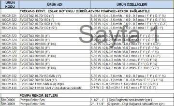 Dab EVOSTA2 40-70 130 1/2\'\' Frekans Kontrollü Sirkülasyon Pompası