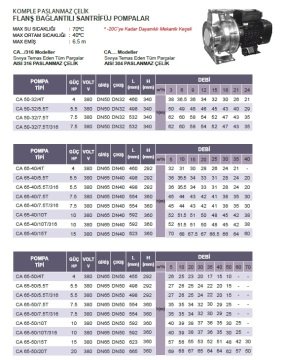 Atlantis Blu CA 65-40/10T/316  10hp 380v Komple Paslanmaz Monoblok Santrifüj Pompa