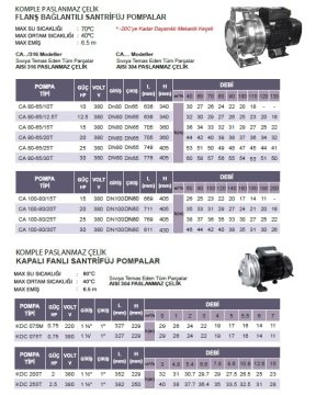 Atlantis Blu CA 65-40/10T/316  10hp 380v Komple Paslanmaz Monoblok Santrifüj Pompa