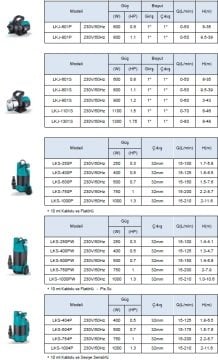 Leo LKS-1000PW   1.3Hp 220V  Plastik Gövdeli Drenaj Dalgıç Pompa