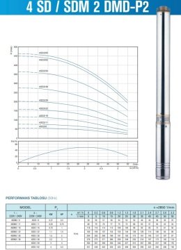 Alarko  4SD12/8 DMD    2Hp   4'' Tek Dalgıç Pompa (Pompa Kademesi)