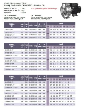 Atlantis Blu CA 80-65/30T  30hp 380v Komple Paslanmaz Monoblok Santrifüj Pompa