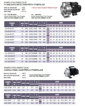Atlantis Blu CA 80-65/30T  30hp 380v Komple Paslanmaz Monoblok Santrifüj Pompa
