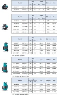 Leo LKS-504P   0.7Hp 220V   Seviye Sensörlü Drenaj Dalgıç Pompa