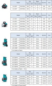 Leo LKS-754P   1Hp 220V   Seviye Sensörlü Drenaj Dalgıç Pompa