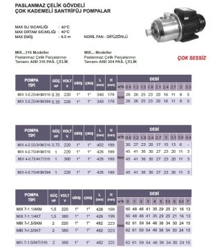 Atlantis Blu MIX 4-0.75/4KT/316 1hp 380v Komple Paslanmaz Çelik Çok Kademeli  Santrifüj Pompa