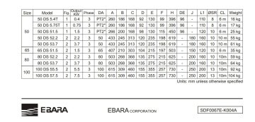 Ebara 50 DS 52.2   2.2kW 380V  Seyyar Drenaj Dalgıç Pompa