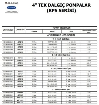 Alarko  4SP2/23     1.5Hp   4\'\' Paslanmaz Tek Dalgıç Pompa (Pompa Kademesi)