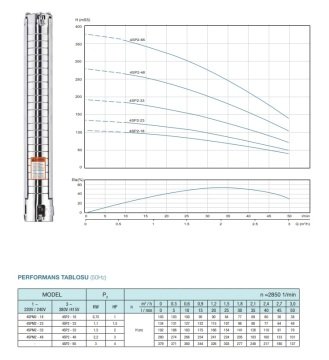 Alarko  4SP2/23     1.5Hp   4\'\' Paslanmaz Tek Dalgıç Pompa (Pompa Kademesi)