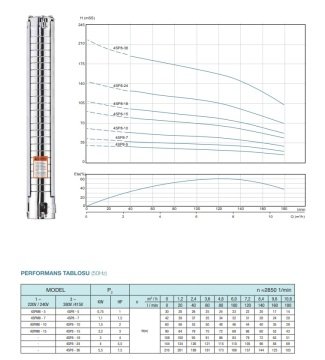 Alarko  4SP2/23     1.5Hp   4\'\' Paslanmaz Tek Dalgıç Pompa (Pompa Kademesi)