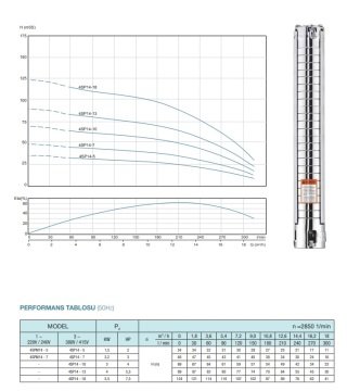 Alarko  4SP2/23     1.5Hp   4\'\' Paslanmaz Tek Dalgıç Pompa (Pompa Kademesi)
