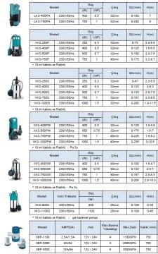 Leo  XKS-400SW   0.5Hp 220V  Paslanmaz Çelik  Gövdeli Drenaj Dalgıç Pompa