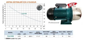 Momentum PJm100S  1hp 220v  Paslanmaz Gövdeli Jet Pompa