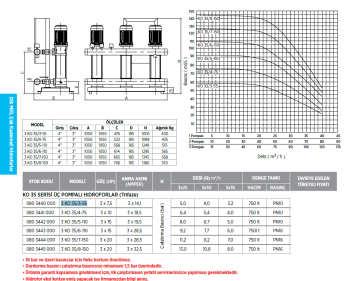 Etna 3 KO 35/8-150 20hp 380v Üç Pompalı Çok Kademeli Paket Hidrofor