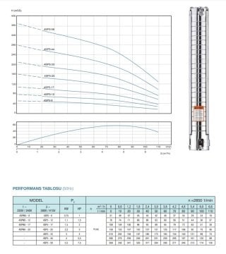 Alarko  4SP8/5     1Hp   4'' Paslanmaz Tek Dalgıç Pompa (Pompa Kademesi)