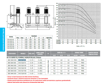 Etna 3 KO 35/7-150 20hp 380v Üç Pompalı Çok Kademeli Paket Hidrofor