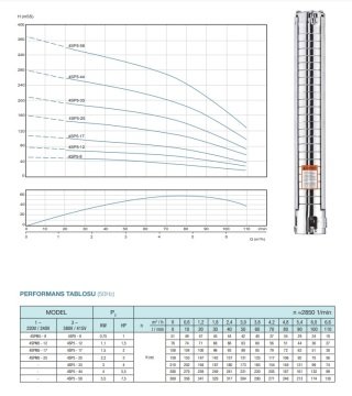 Alarko  4SP8/7     1.5Hp   4\'\' Paslanmaz Tek Dalgıç Pompa (Pompa Kademesi)