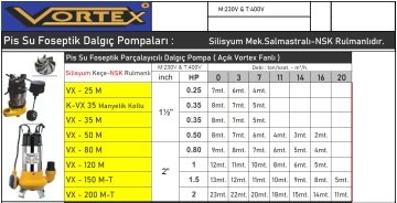VORTEX VX 50 M - 0.5 HP 220V PİS SU FOSEPTİK DALGIÇ POMPA