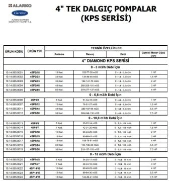 Alarko  4SP8/24     5.5Hp   4\'\' Paslanmaz Tek Dalgıç Pompa (Pompa Kademesi)