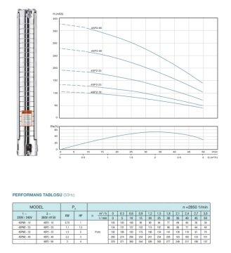 Alarko  4SP8/36     7.5Hp   4'' Paslanmaz Tek Dalgıç Pompa (Pompa Kademesi)