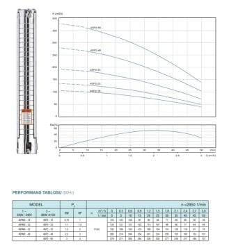 Alarko  4SP14/5     2Hp   4\'\' Paslanmaz Tek Dalgıç Pompa (Pompa Kademesi)