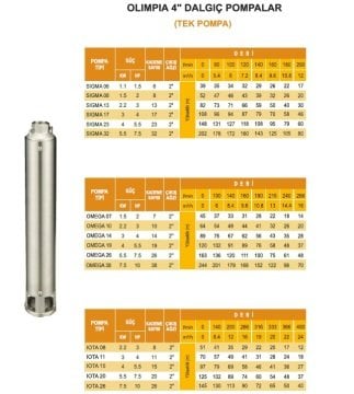 Olimpia  DELTA 20     1.5Hp  20 Kademeli  4'' Tek Dalgıç Pompa  (Kademe)