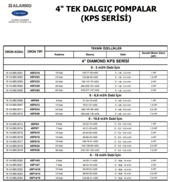 Alarko  4SP14/18     7.5Hp   4'' Paslanmaz Tek Dalgıç Pompa (Pompa Kademesi)