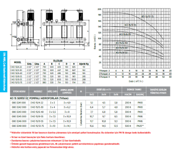 Etna 3 KO 15/12-75 10hp 380v Üç Pompalı Çok Kademeli Paket Hidrofor